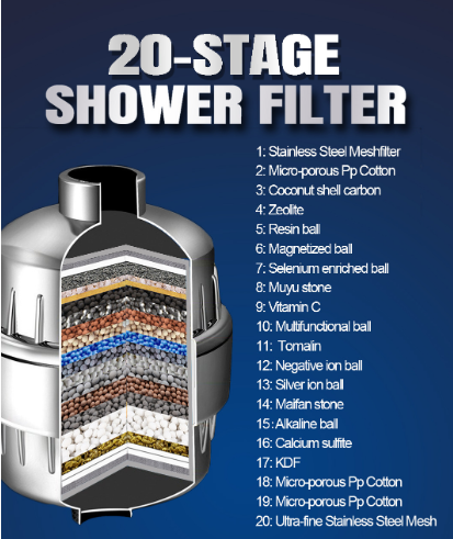18-Stage Advanced Shower Purifier