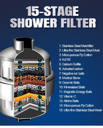 18-Stage Advanced Shower Purifier