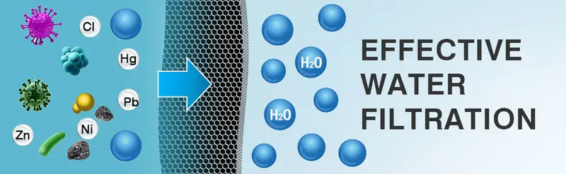18-Stage Advanced Shower Purifier