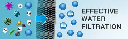 18-Stage Advanced Shower Purifier
