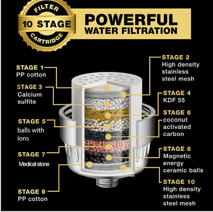 18-Stage Advanced Shower Purifier