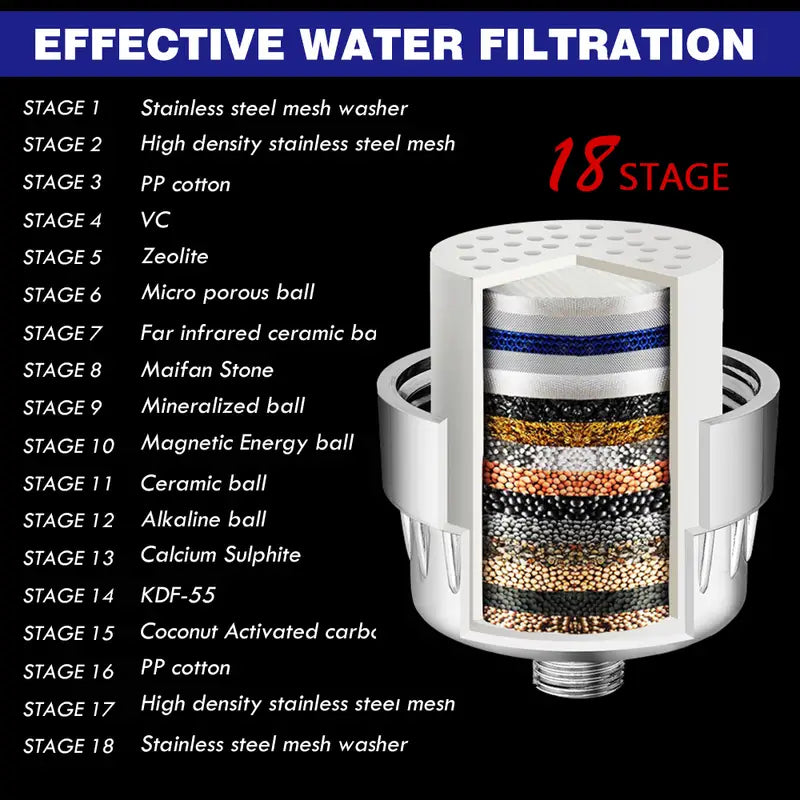 18-Stage Advanced Shower Purifier