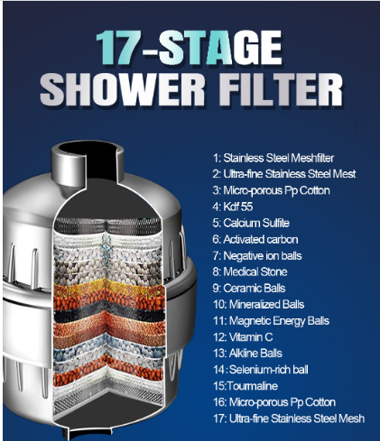 18-Stage Advanced Shower Purifier